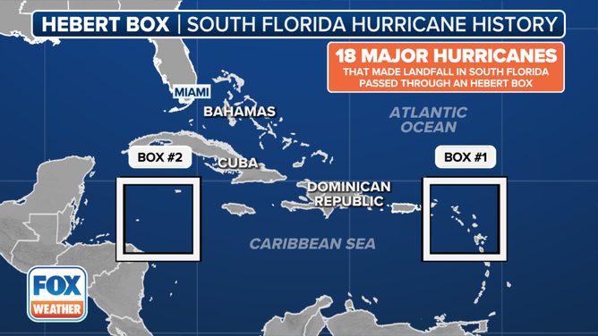 Location of Hebert boxes.