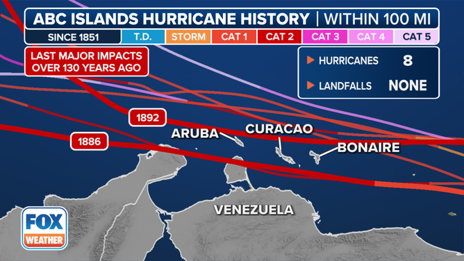 Hurricane Haven - ABC Islands