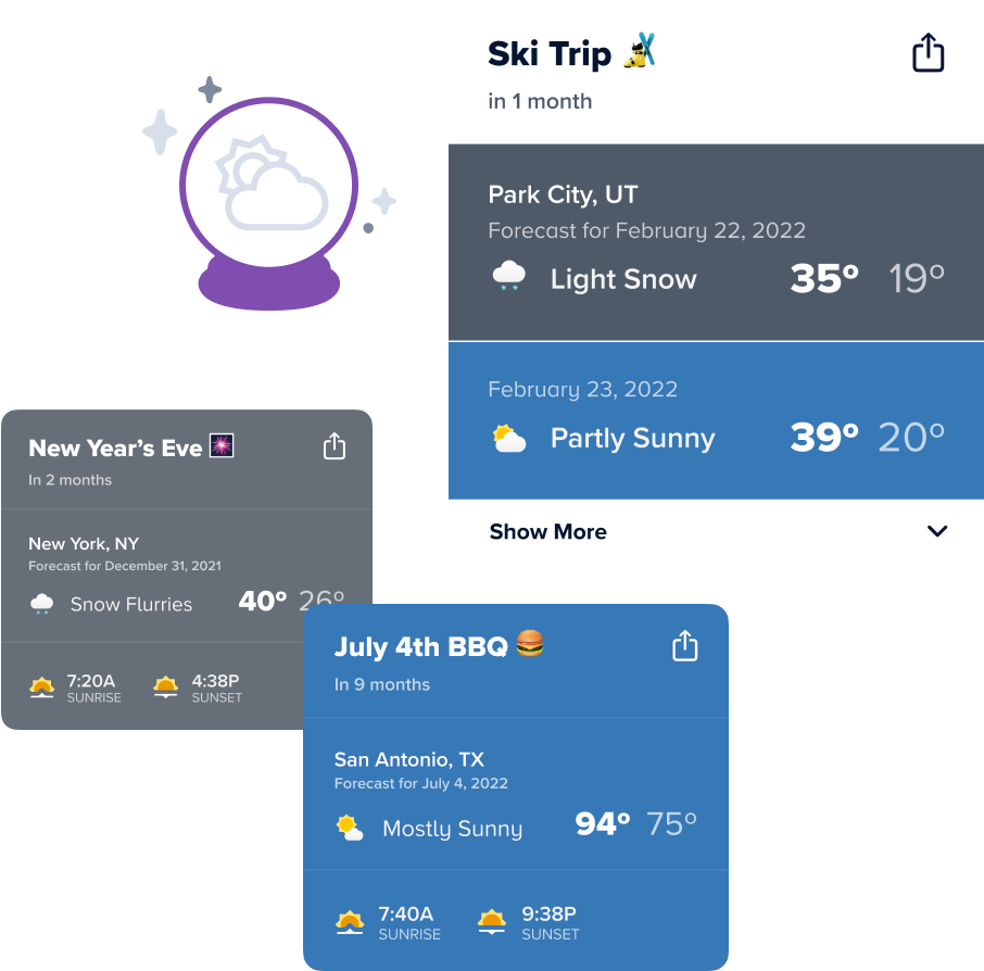 Weather long-range forecast widgets